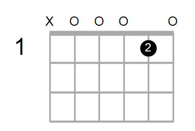 Am11 Chord